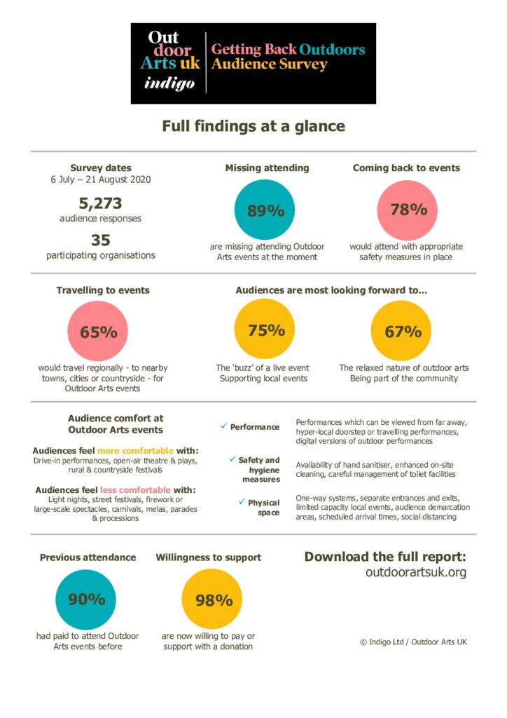 Findings at a glance – draft